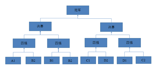 nba复活赛是个什么东西_中国男篮复活赛什么时候打_篮球中什么叫复活赛冠军