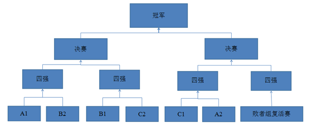 nba复活赛是个什么东西_中国男篮复活赛什么时候打_篮球中什么叫复活赛冠军