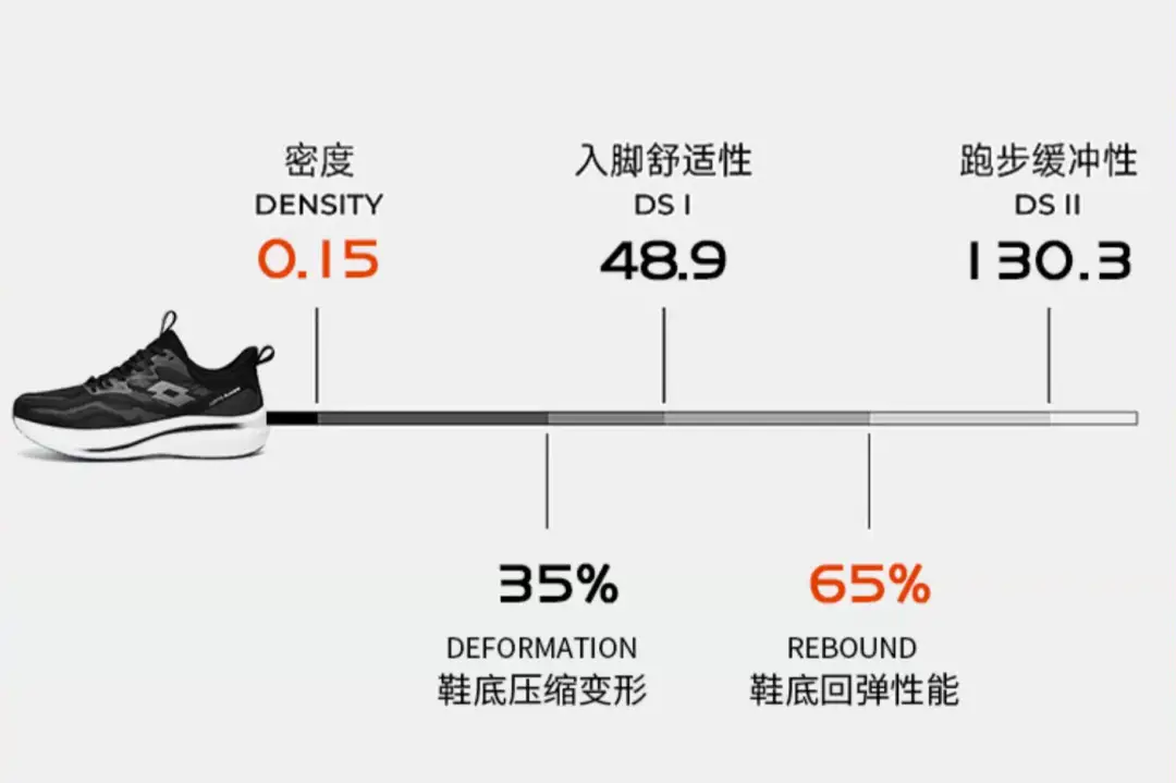 真皮鞋运动鞋怎么清洗_真皮的运动鞋_真皮运动鞋穿穿会变大吗